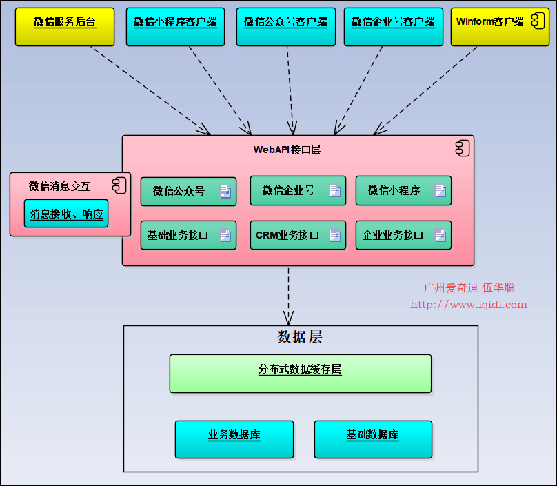 微信小程序web开发教程_开发小程序需要什么_上海小程序开发