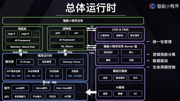 开发小程序需要什么_微信小程序web开发教程_上海小程序开发