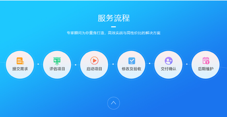 企业如何确保网站和APP后台开发满足其业务需求？  第1张