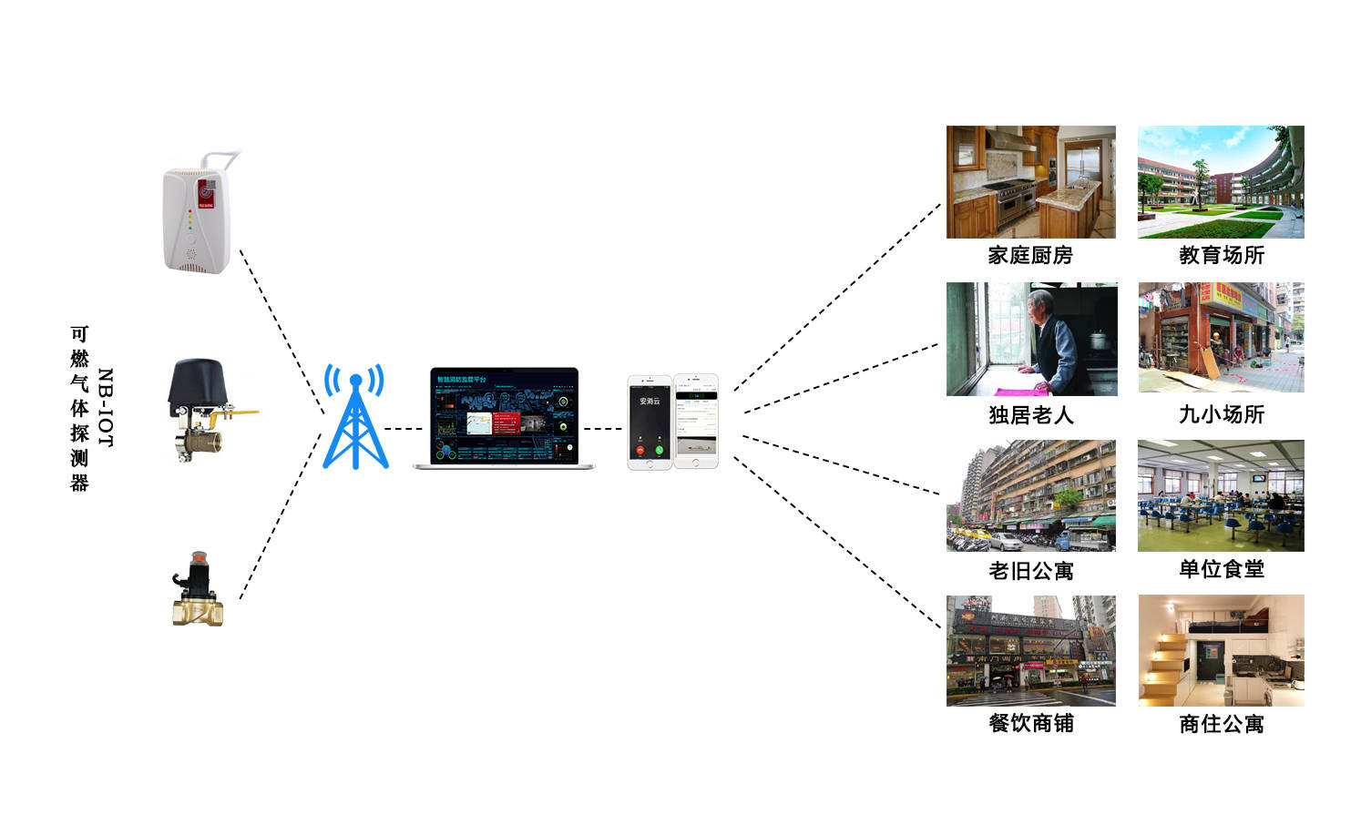 物联网在中国：物联网概论_物联网小程序定制_好物满仓微信小程序