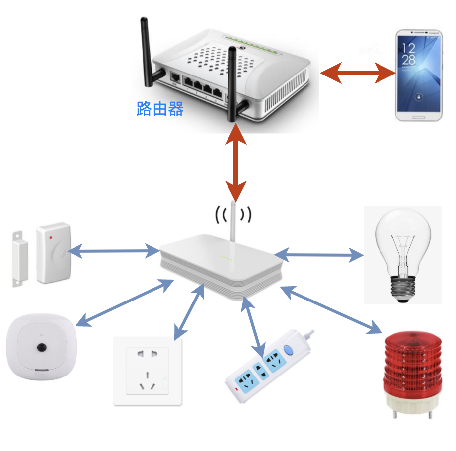 工业物联网和物联网_物联网小程序定制_微信小程序定制