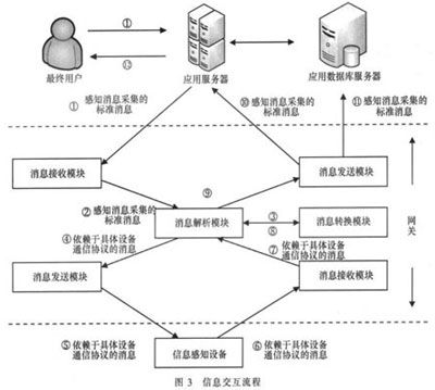 微信小程序定制_工业物联网和物联网_物联网小程序定制