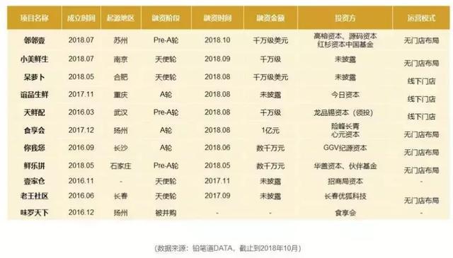 餐饮外卖商家越来越难以从某团等平台取得盈利，提高用户访问量率