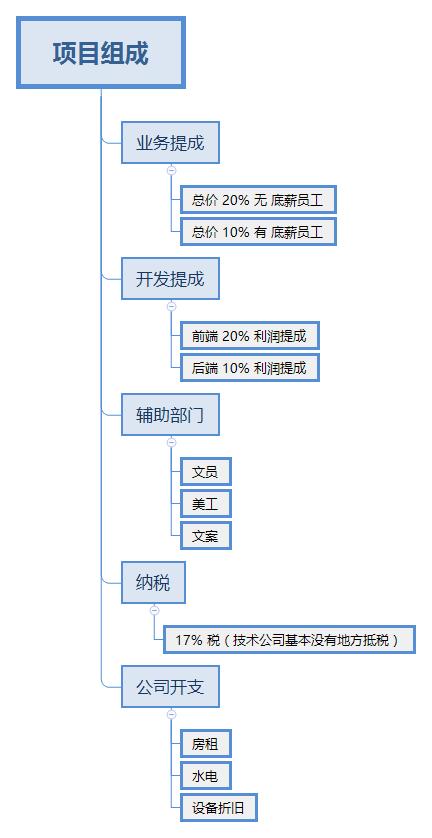 如何开发手机小程序_开发app程序_上海app小程序开发