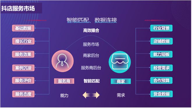 上海开发微信小程序_微信小程序 开发神器_微信小程序服务端开发