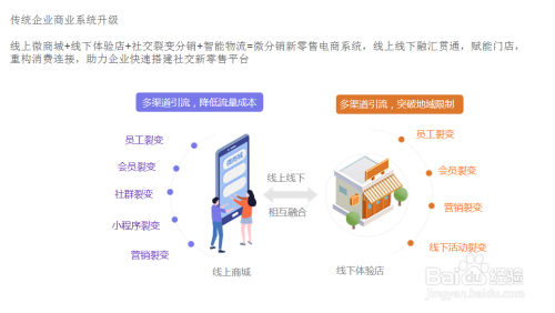 華潤商城小程序開發(華潤商城小程序開發公司)