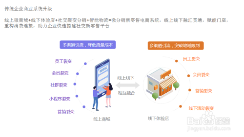 深圳小程序商城开发_小程序自己如何开发自己商城_小程序商城系统开发