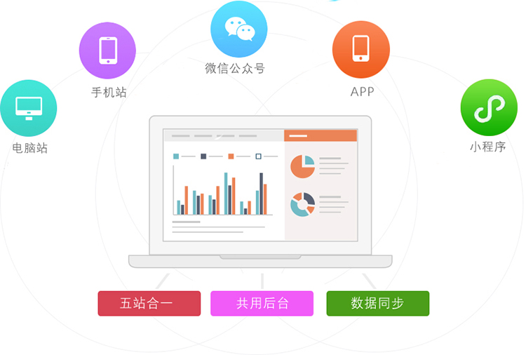 如何高效进行微信小程序的服务器端开发？  第1张