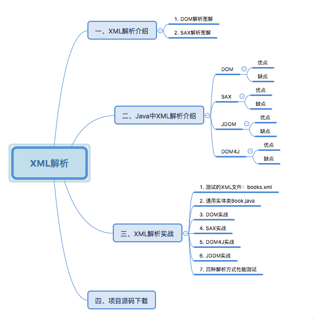 广州小程序定制与开发_佛山定制小程序公司_上海小程序定制