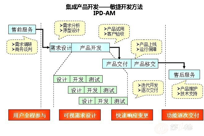 重庆微信开发定制价格_定制开发系统_上海app开发定制