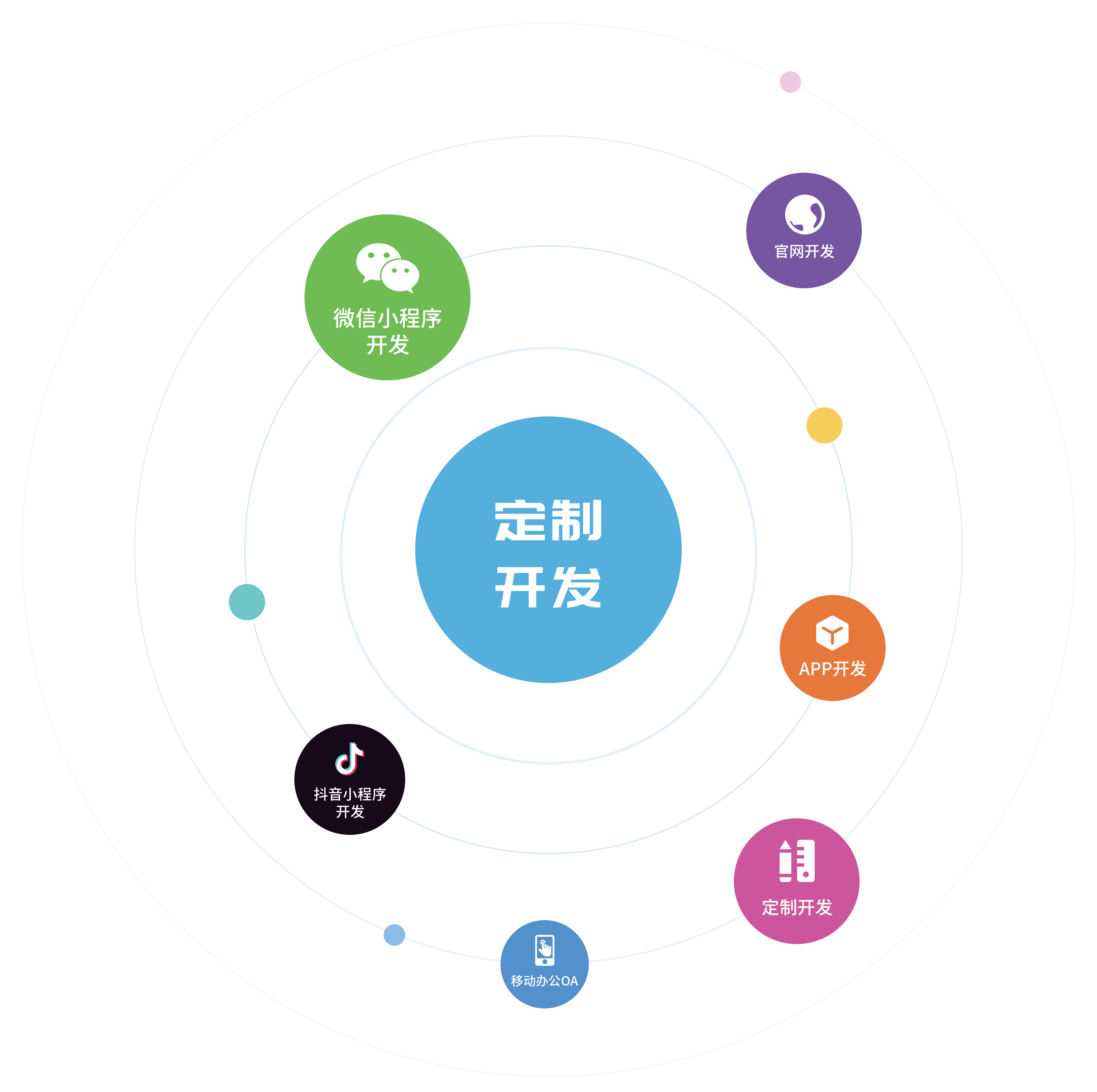 外包小程序定制:西安小程序开发找外包公司开发小程序的费用需要多少