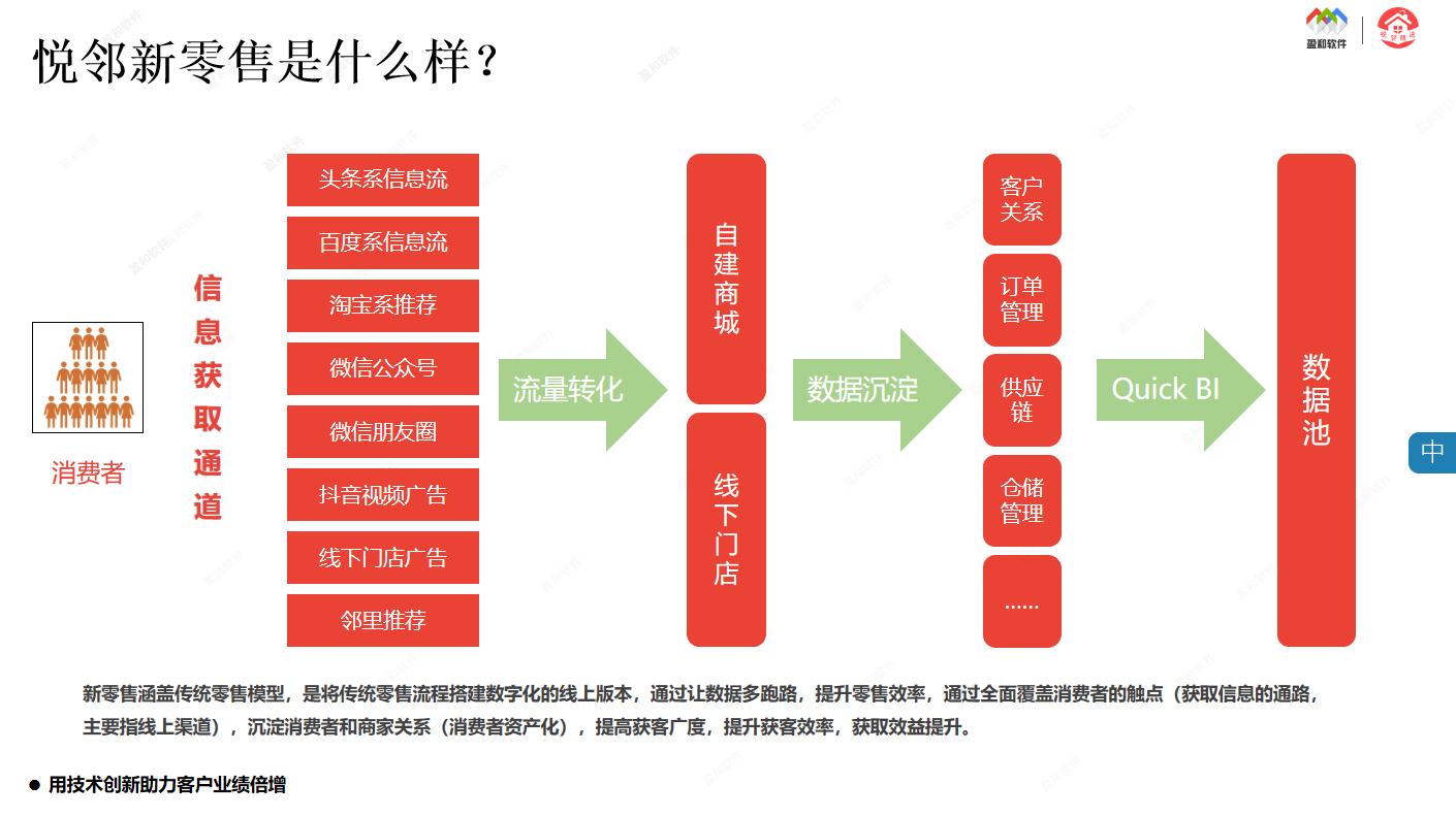 合肥小程序定制与开发_广州小程序定制与开发_小程序商城定制