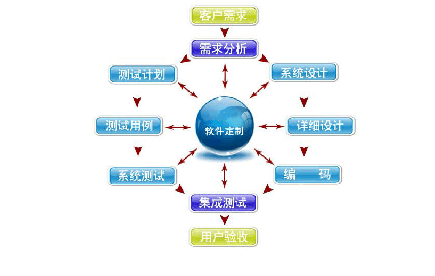 设计小程序开发_微信小程序用什么开发_vb开发小程序
