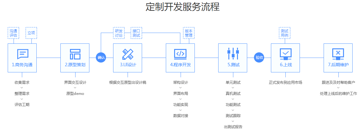 小程序定制_广州小程序定制与开发_定制微信小程序要花多少钱
