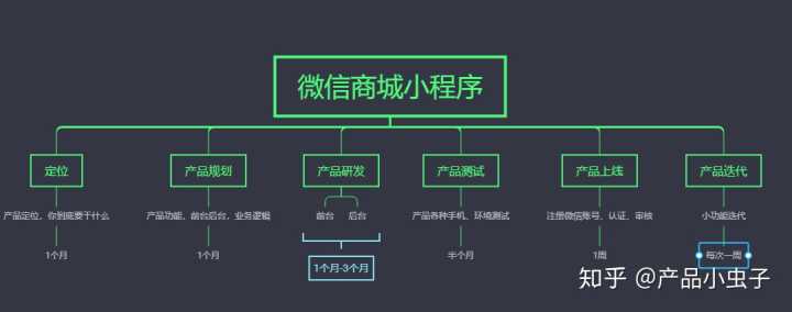小程序商城开发_上海微信小程序商城开发_小程序商城开发哪家强